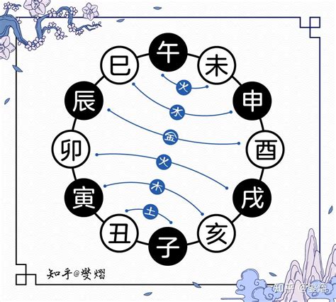 八字三合六合|解析八字地支相合 – 八字地支六合的效果